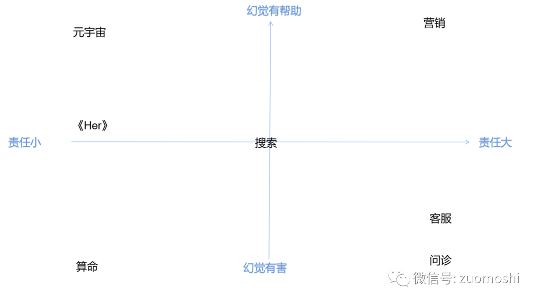 幻觉即智能：AI落地里顺势与逆势的分界线